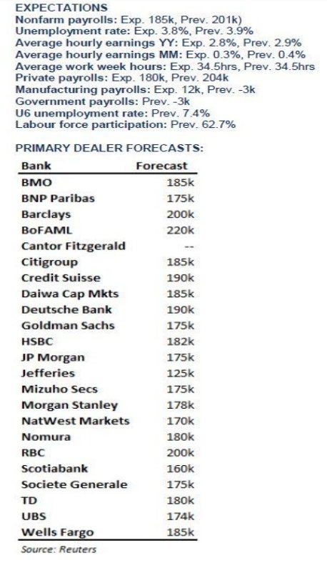 Richard Perry On Twitter Nonfarmpayrolls Expectations For Today S - 