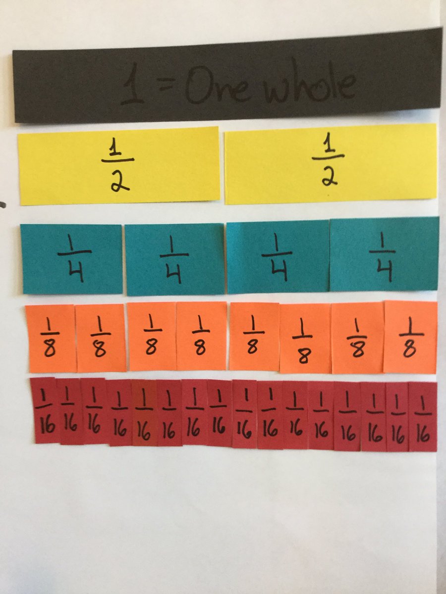 Marilyn Burns On Twitter I First Used Fraction Kits With 8th Graders Who Were Lost With Fractions Now They Re Part Of My Toolkit For All Grades