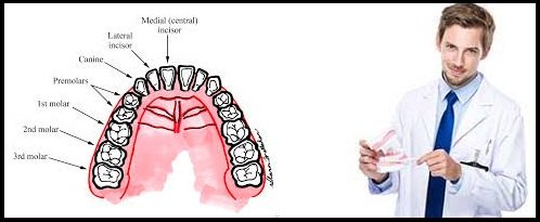 Prime #dentalcareclinic offers an alternative way for teeth whitening which is not at all expensive. Also, it does not harm your enamel. bit.ly/2O6YaPD