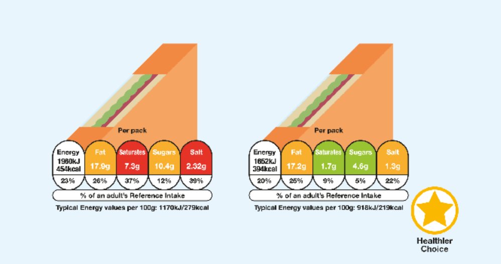 IGD Healthy Eating on Twitter "Thrilled to share the BDA_Dietitians