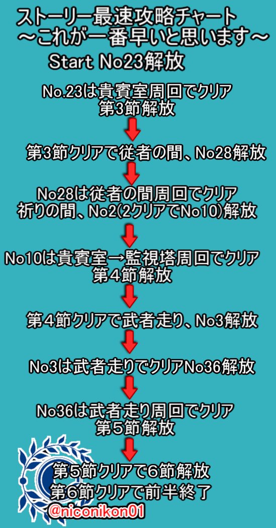 Kon Fgo Fgoイベント 復刻 ハロウィン ストライク 魔のビルドクライマー 姫路城大決戦 ライト版 前半 前半のアイテム ボーナス エネミー等効率がいい所まとめました 赤く囲っているのはそこが最高効率です チャートはこれが一番早いと思います