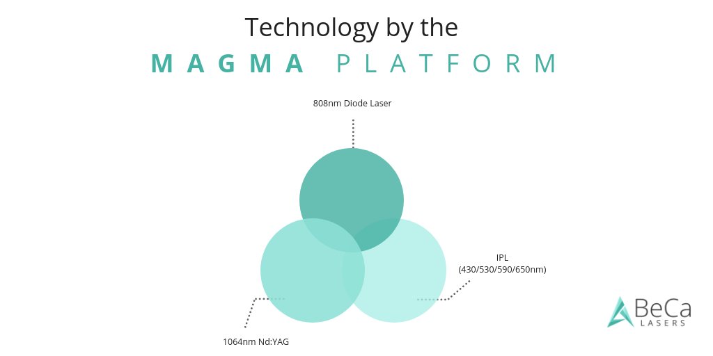 BecaLasers's tweet image. The #Magma platform offers a #unique combination of three technologies in one device namely: #DiodeLaser, #NdYAG and #IPL. The system allows for #CompleteControl over #energy, #frequency, pulse duration and other #parameters. 

🔗 becalasers.co.uk/services/magma…