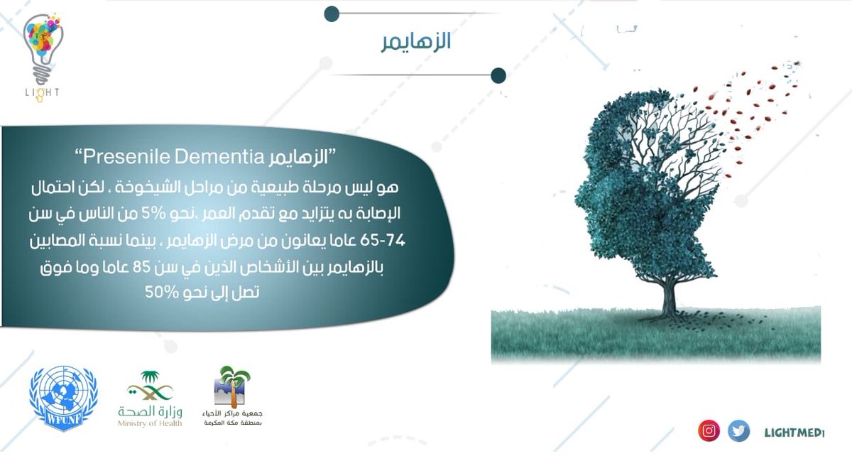 lightmed1's tweet photo. موضوع الأسبوع " مرض الزهايمر"💡..
احتمالية الاصابة بالمرض 🌪
@SaudiAlZheimer @makkahhealth1 #light_team https://t.co/BB4ZCUKCQ0