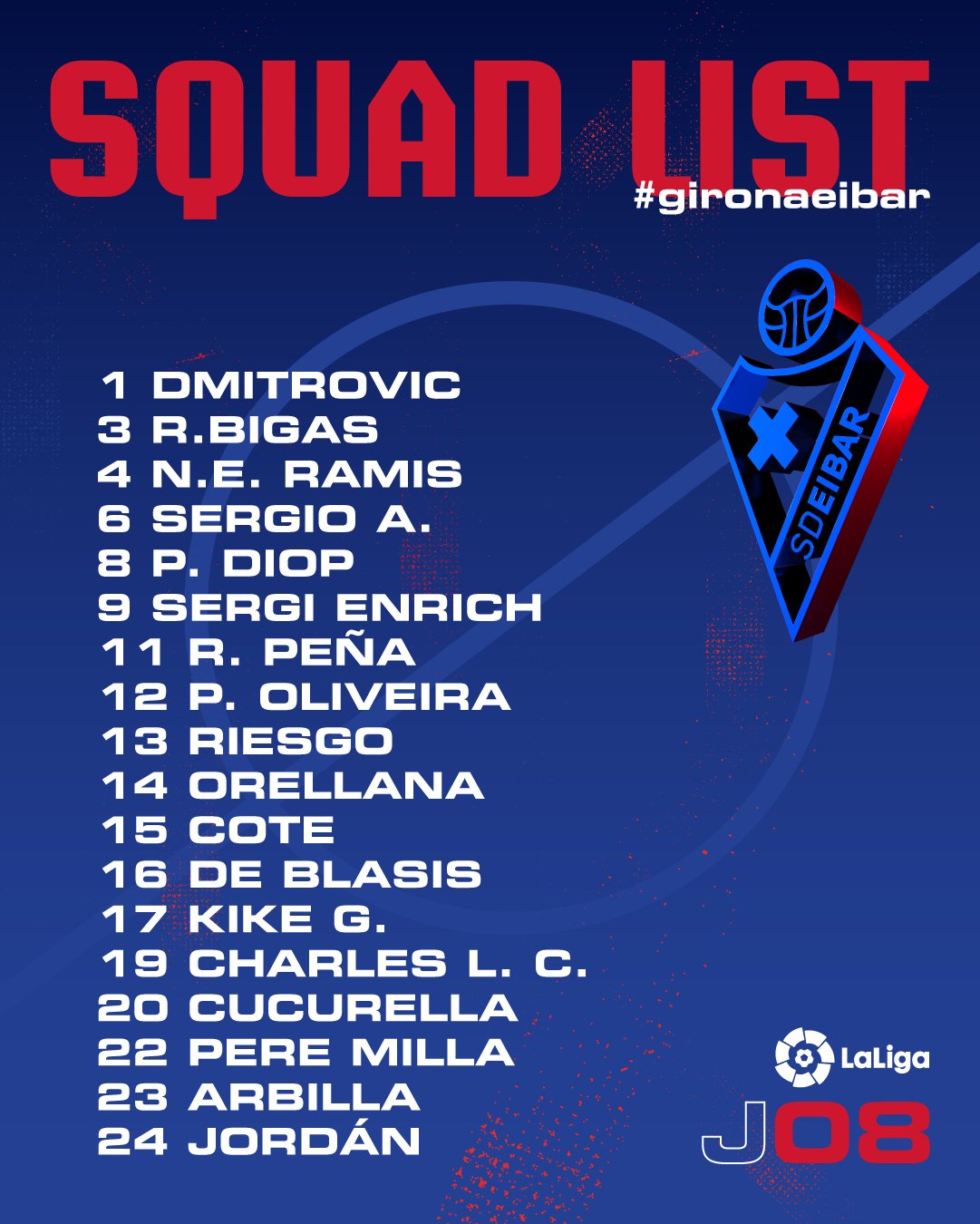 La lista de convocados para el encuentro frente al Girona de la octava jornada (Foto: SDE).