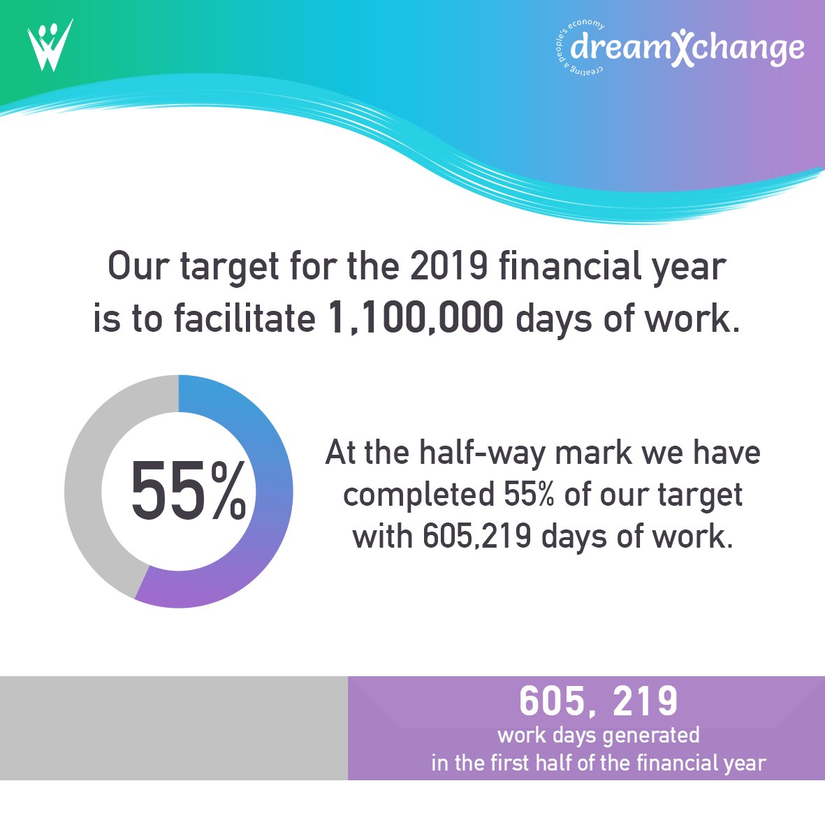 dreamXchange_'s tweet photo. Ahead of schedule! Big thanks to the #DreamTeam for all their hard work. @DreamWorkerNPO #WorldSmileDay #JobsSummit #JobSeekersSA #employment #XchangingLives #WorldTeachersDay https://t.co/dqrmFn9g5O