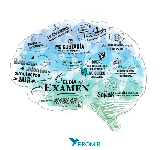 ¿Qué tiene en la cabeza un estudiante del #MIR?
#EstudianteMedicina #studyhard #2MIR19 #2MIR20 #2MIR21