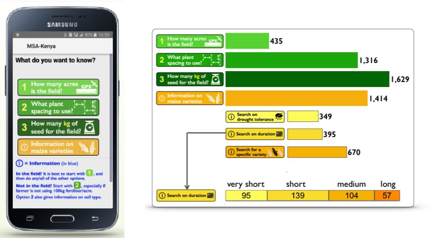 CIMMYT's tweet photo. The Maize-Seed-Area #app can generate advice on plant spacing &amp; density, calculate how much seed to buy, &amp; provide information on #seed varieties available at #markets nearby. 

https://t.co/qBgDXuOH6d #bigdata #cimmyt @CGIAR @IITA @gatesfoundation #BDPNAIROBI2018 @CGIAR_Data https://t.co/ckXy6MqGvN