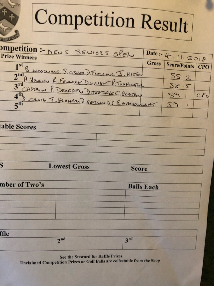 Seniors Open Result:
Great turn out, lots of very positive feedback, thanks to the team for all thier efforts