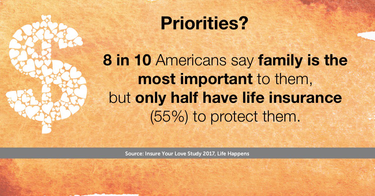 TermInsuranceS1's tweet image. It's simple: If family is most important...then protect it.
