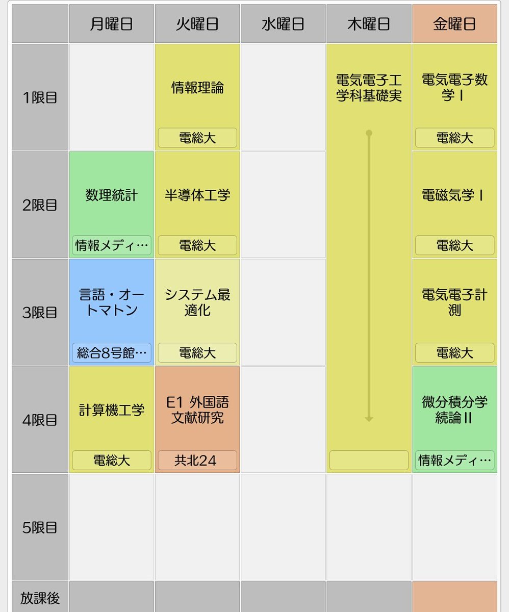 仮 前期 後期 時間割エントロピー 減少し過ぎなのでは