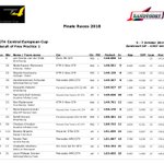 Photo by GT4 Central European Cup (@gt4central)