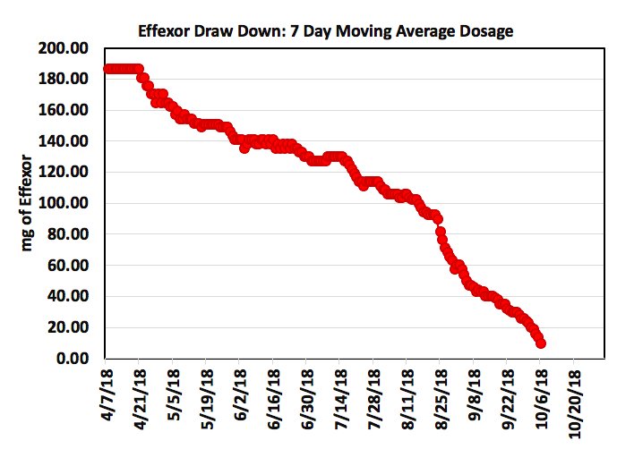 Effexor Dosage Chart