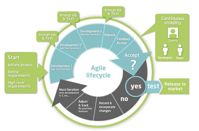 FractionTech's tweet image. what is agile implementation methodology?
#AgileMethodology alludes to any development process that is lined up with the ideas of the agile manifesto.
Read more goo.gl/3BCCWy
#HireWebDevelopers @ goo.gl/X2PT4g