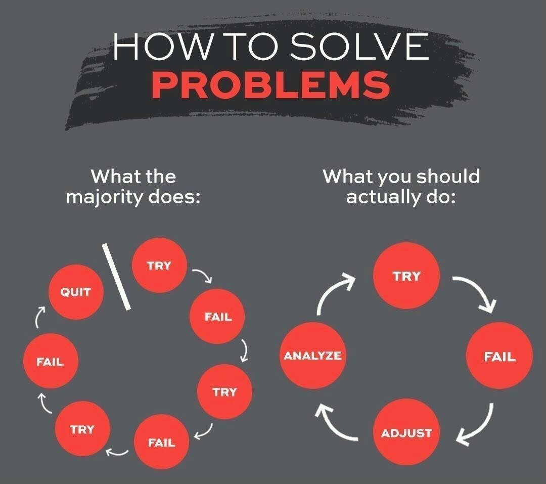 To solve this problem. How to solve problems. problem solving. solve. to solve a problem.