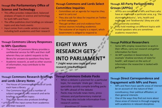 SarahFoxen's tweet photo. 3 yrs ago today I wrote a blog: '8 ways research gets into Parliament' inspired by my @POST_UK PhD internship.
Now I'm in Denmark w/@AesisNet talking abt a report I helped write: 'Research Impact in Legislatures'.
STILL love talking abt getting research into Parliament! #SSH18 https://t.co/s6tzDgq99L