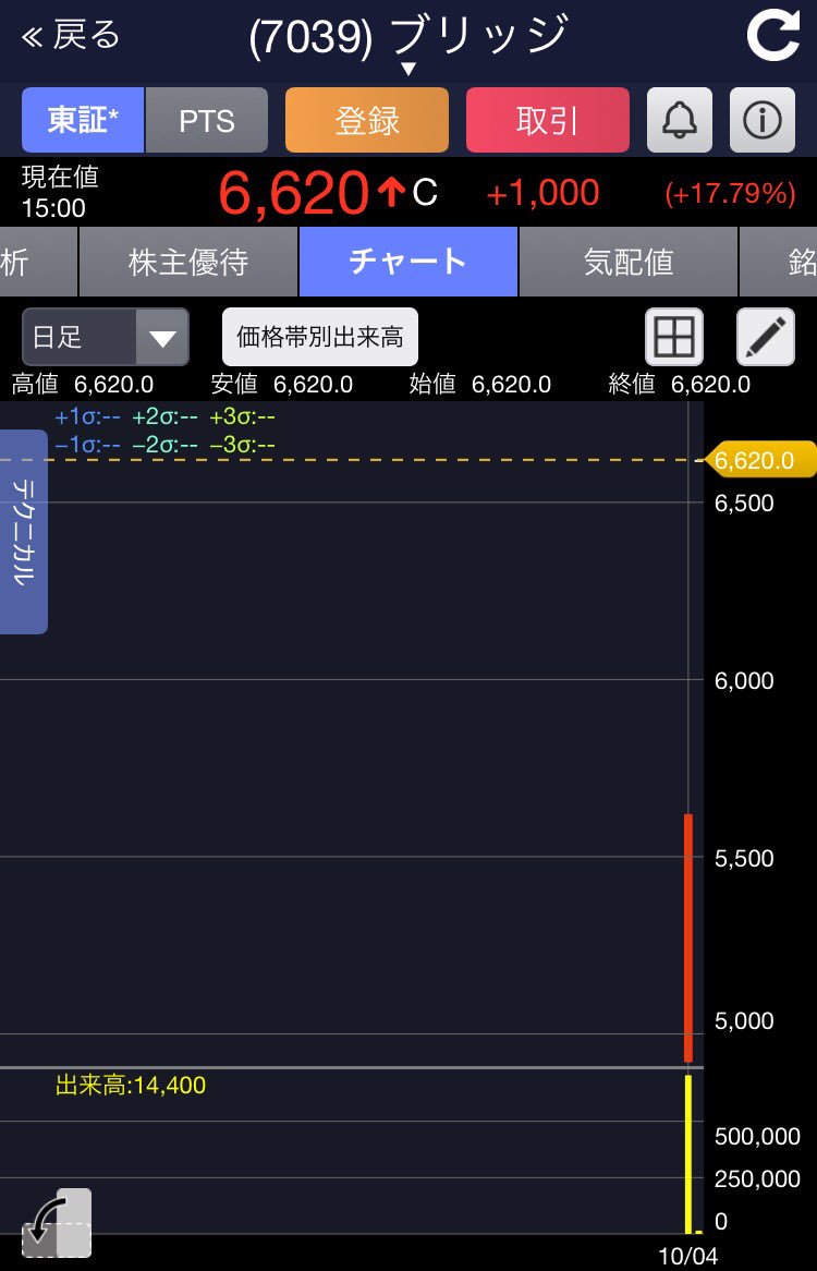 イケダイ Terashishi2 Twitter