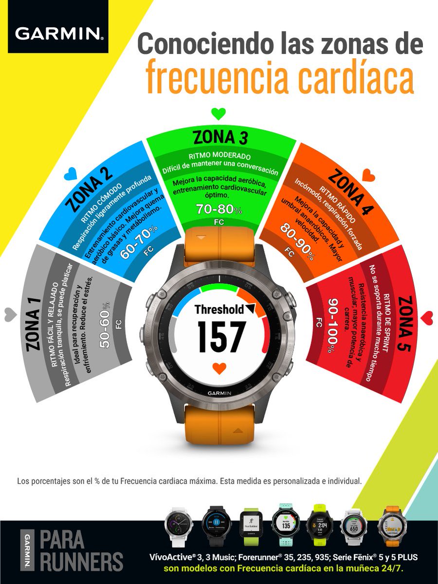 ¿Conocés tus zonas de frecuencia cardíaca? #BeatYesterday #GarminArgentina 🙌💪