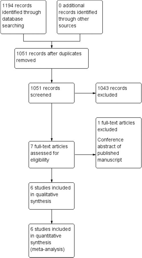 AJOG_thegray's tweet photo. Progestogens in singleton gestations with preterm prelabor rupture of membranes: a systematic review and metaanalysis of randomized controlled trials #progestogens #PPROM https://t.co/yn6hImmni8 https://t.co/A2iYsNwNpS
