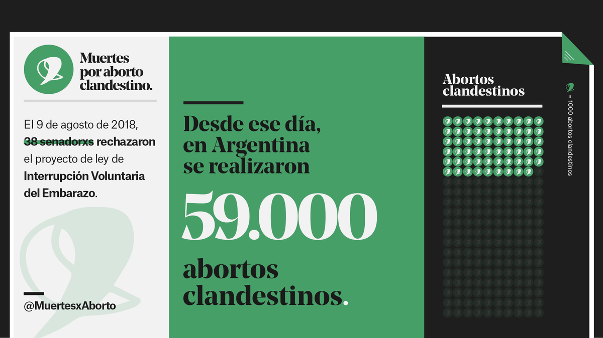 Un dato para lxs senadorxs <a href="/BoyadjianMiriam/">Miriam Boyadjian</a>, <a href="/SilviaEdePerez/">Silvia Elías de Pérez</a> y <a href="/dalmaciomera/">Dalmacio Mera</a>.