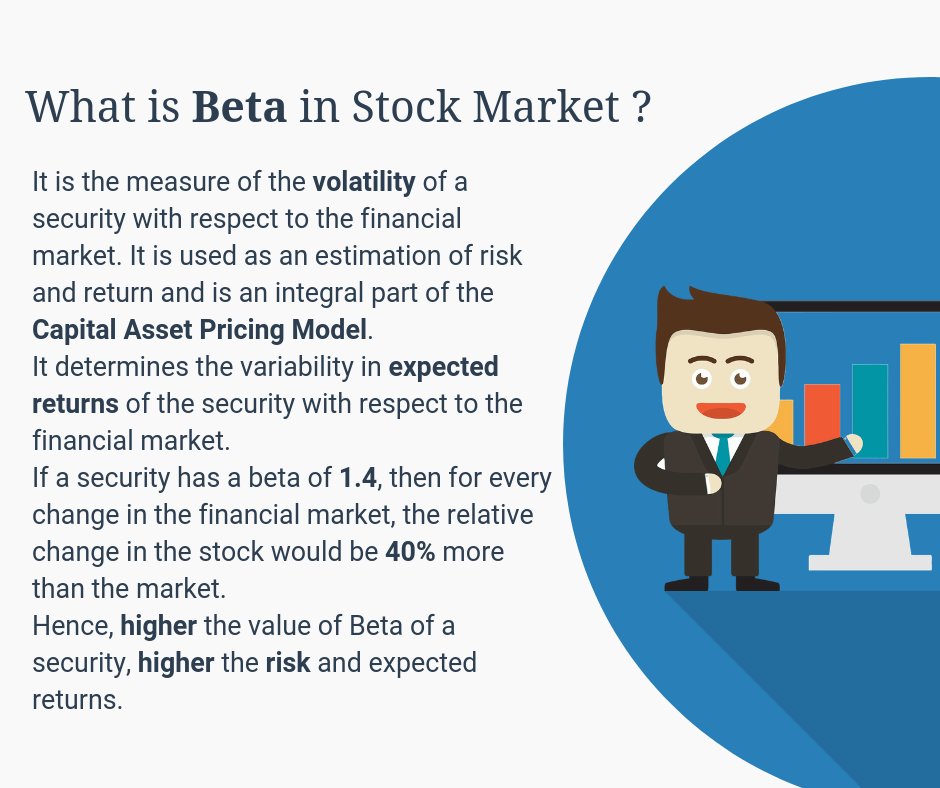 FinWord - Finance Word of the Day 
What is BETA in Stock Market ?