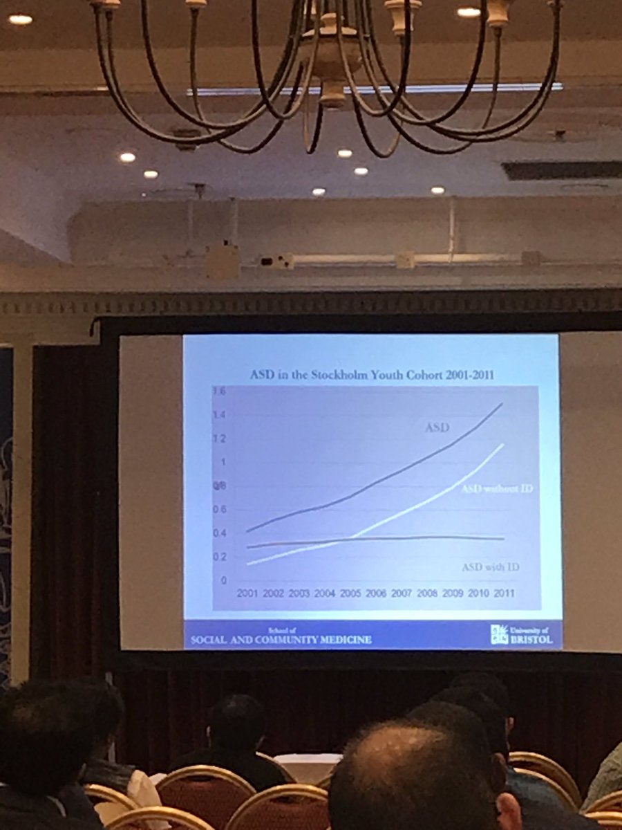 dr_marklovell's tweet photo. Higher diagnosis rates of #ASD appear to be in the group #withoutID.... why?   Associations being discussed #PsychID2018 @psychiatryofid @rcpsych https://t.co/EODfABkqdm