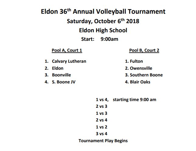 Southern Boone Volleyball will play in the Eldon Tournament tomorrow (10/6).  Games will begin at 9 am.