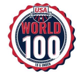 stpeteaquatics's tweet photo. Congrats to Robert Finke for being recognized as #1 in the 18 &amp; Under World 100 rankings in the 1500 freestyle!  Read more at https://t.co/NAvXhktCaG https://t.co/VPsvZ6U5V9