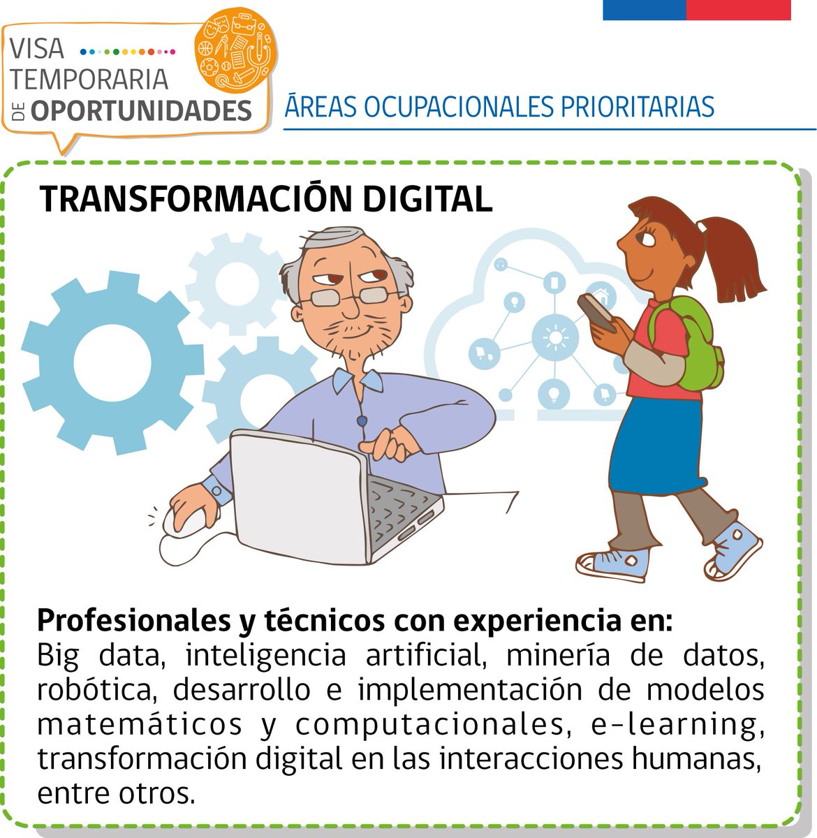 MigracionesCL's tweet photo. Para la Visa Temporaria de Oportunidades hay Áreas Ocupacionales y Zonas Prioritarias, ¿cuáles son? 🧐 Infórmate y conócelas aquí: https://t.co/JNe0IZAGUH https://t.co/OrztLHsQAm