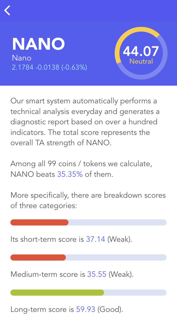 CryptoTopCharts's tweet photo. TOP32 $NANO #Nano technical score , 3day charts, 6m charts, in #cryptotopcharts #iOS app. https://t.co/X7HwMCgCq4 https://t.co/jAPPZqo9J3