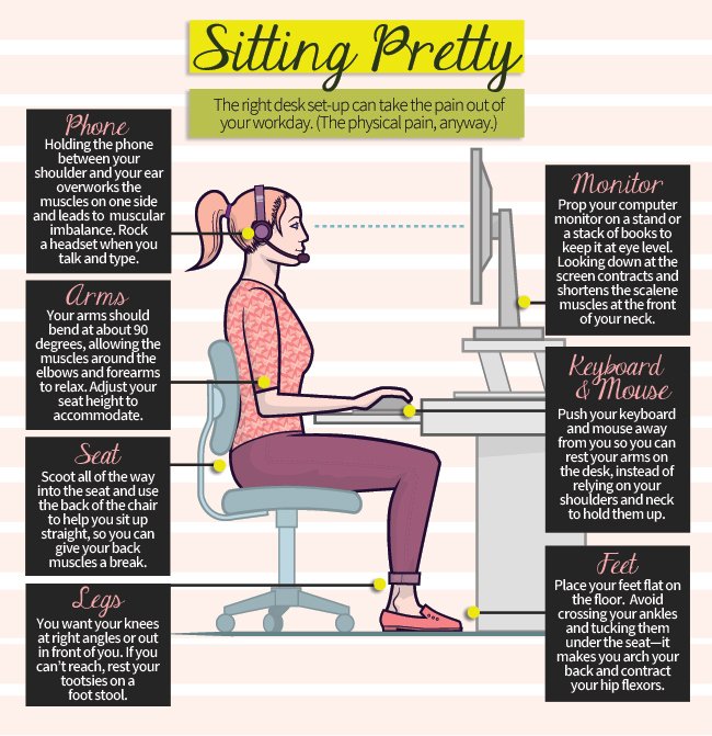 Finding the perfect ergonomic sitting position doesn't have to be hard! Use this infographic to help!