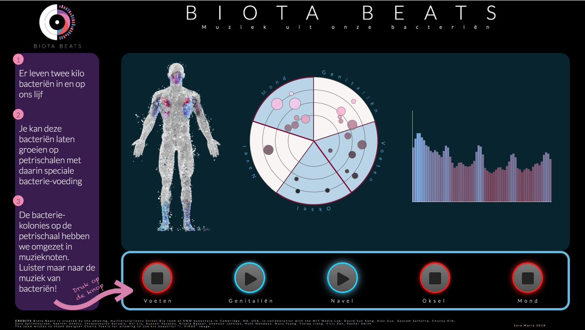 So happy my <a href="/Biotabeats/">Biota Beats</a> visualization has been longlisted for the Information is Beautiful Awards! In the "unusual" category, of course 😄 <a href="/infobeautyaward/">Information is Beautiful Awards</a> #iibawards