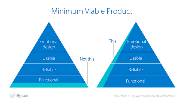 ixdf_org's tweet photo. What Is Minimal Viable Product Theory and How Does It Relate to UX?
#ux #design
https://t.co/802E7ddiJG https://t.co/jigs2O9szm