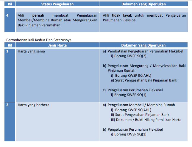 MOshims: Surat Pembatalan Borang A Kwsp