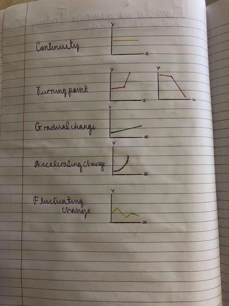 Find it fix it starter in action, then using <a href="/MrJPTeach/">Jack Pettitt</a> nature of change for year 11 thematic, along with write like a historian (@Jmosley_history among others) Really helped them consider how to talk about historical change #historyteacher #pedagoofriday