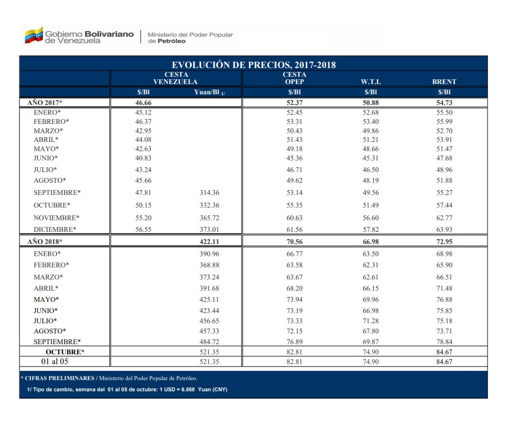 HandsOffVenezuela - Venezuela crisis economica - Página 15 DowfJgdXkAAEbQh