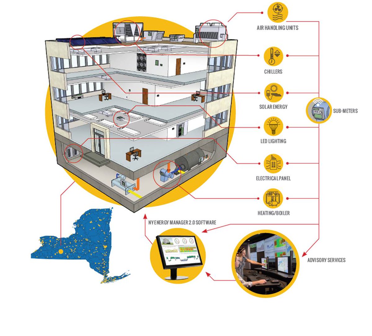 NYPAenergy's tweet photo. By the Numbers: Our New York Energy Manager monitors #energydata for over 20,000 facilities across #NewYorkState. #EnergyEfficiencyDay #EEDay2018 https://t.co/UpEkWmA9Yf