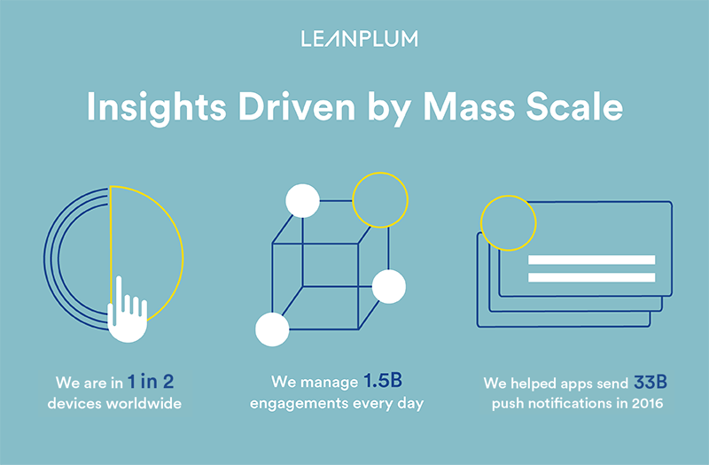 belindacaceres4's tweet photo. Trends &amp; Key Data Findings 🧐🧐😉
#ROI #analytics #businessNews #companyculture #Bank 
https://t.co/x57D1qyVE4 https://t.co/D32cIb7dHI