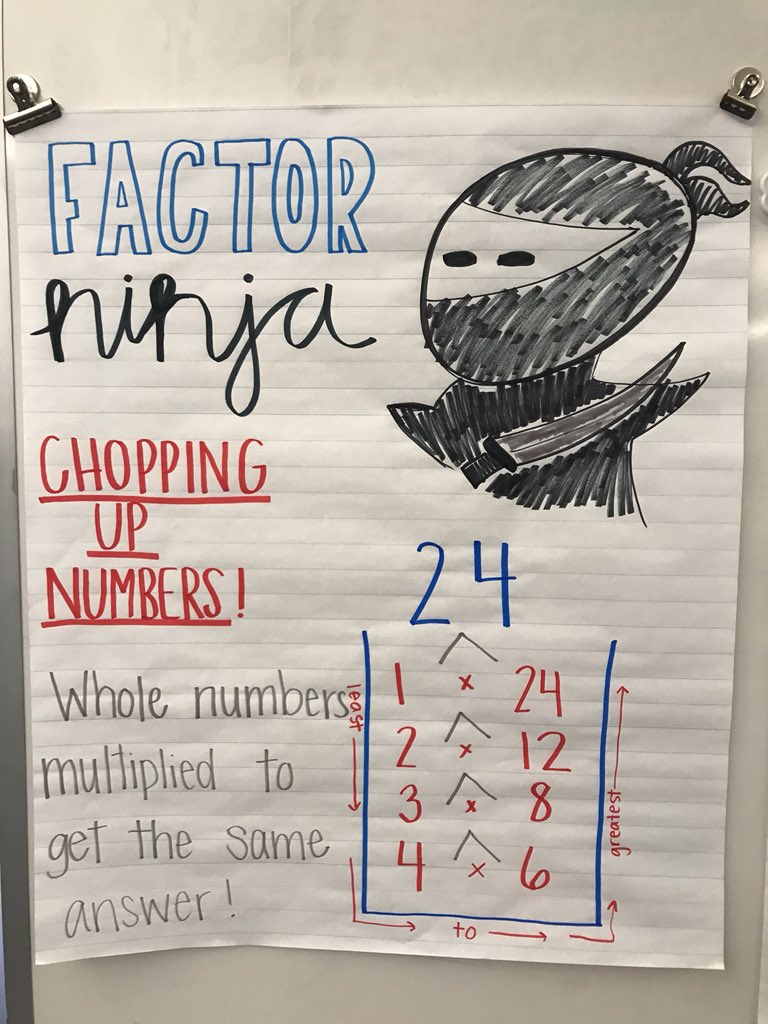 Factors And Multiples Anchor Chart