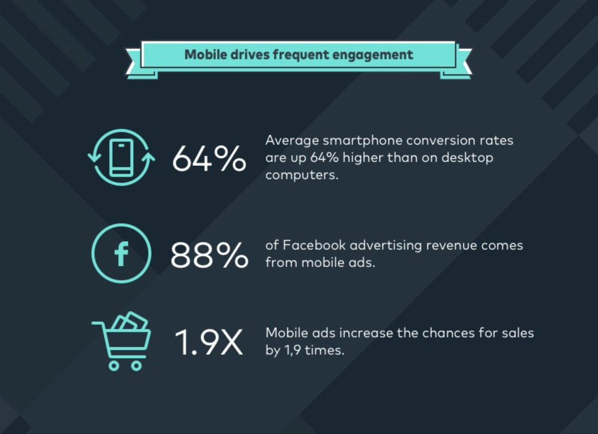 BoardActive's tweet photo. It's 2018, and mobile marketing is a powerful force in driving engagement. Want to increase your revenue? #GetBoardActive
Source: https://t.co/LQl8YLIZRH https://t.co/FAbFcLl15t