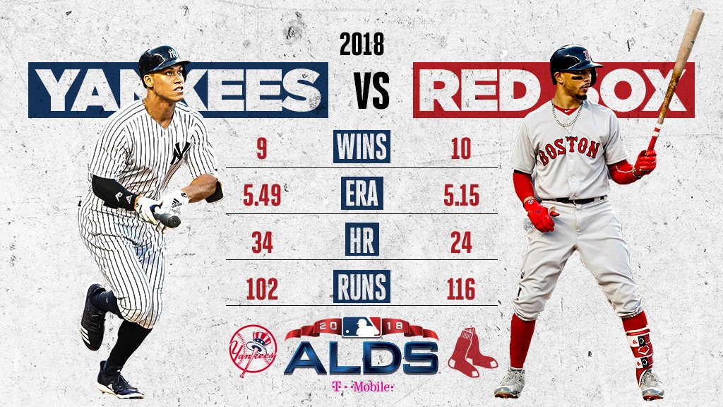 MLBStats's tweet photo. .@Yankees vs. @RedSox was a slugfest in the regular season ...

Will we see this again tonight? #ALDS https://t.co/8edNJ05xnV