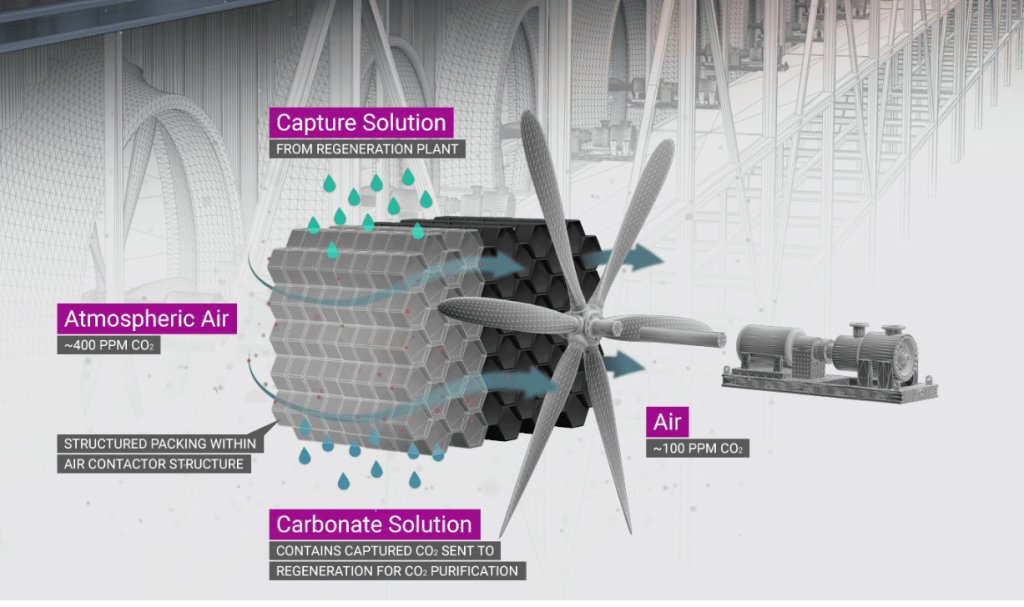 Carbon Engineering Ltd On Twitter Ahead Of The Upcoming
