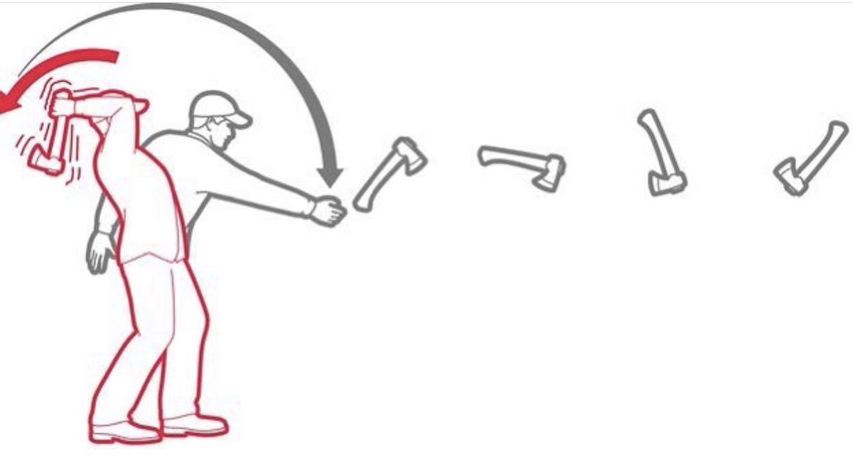 MassAxes's tweet photo. How to throw a Axe #axethrowing #axelife #massaxes #learning https://t.co/qu2PjvSSHu