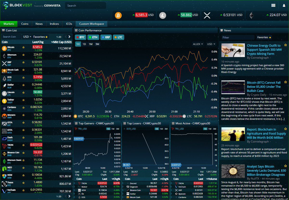 Blockvest DEX tweet media