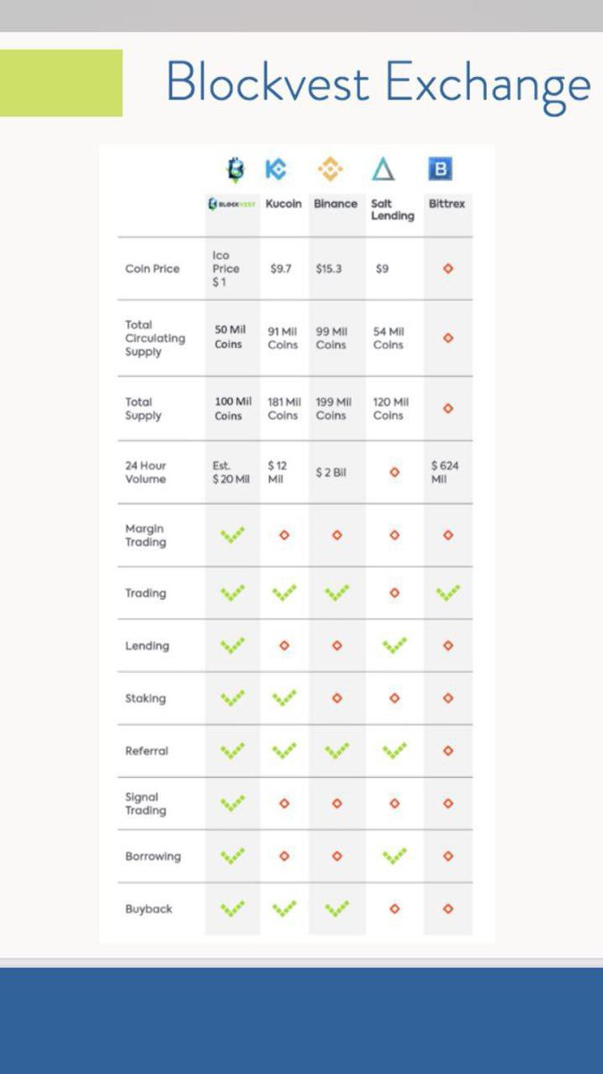 Blockvest DEX tweet media