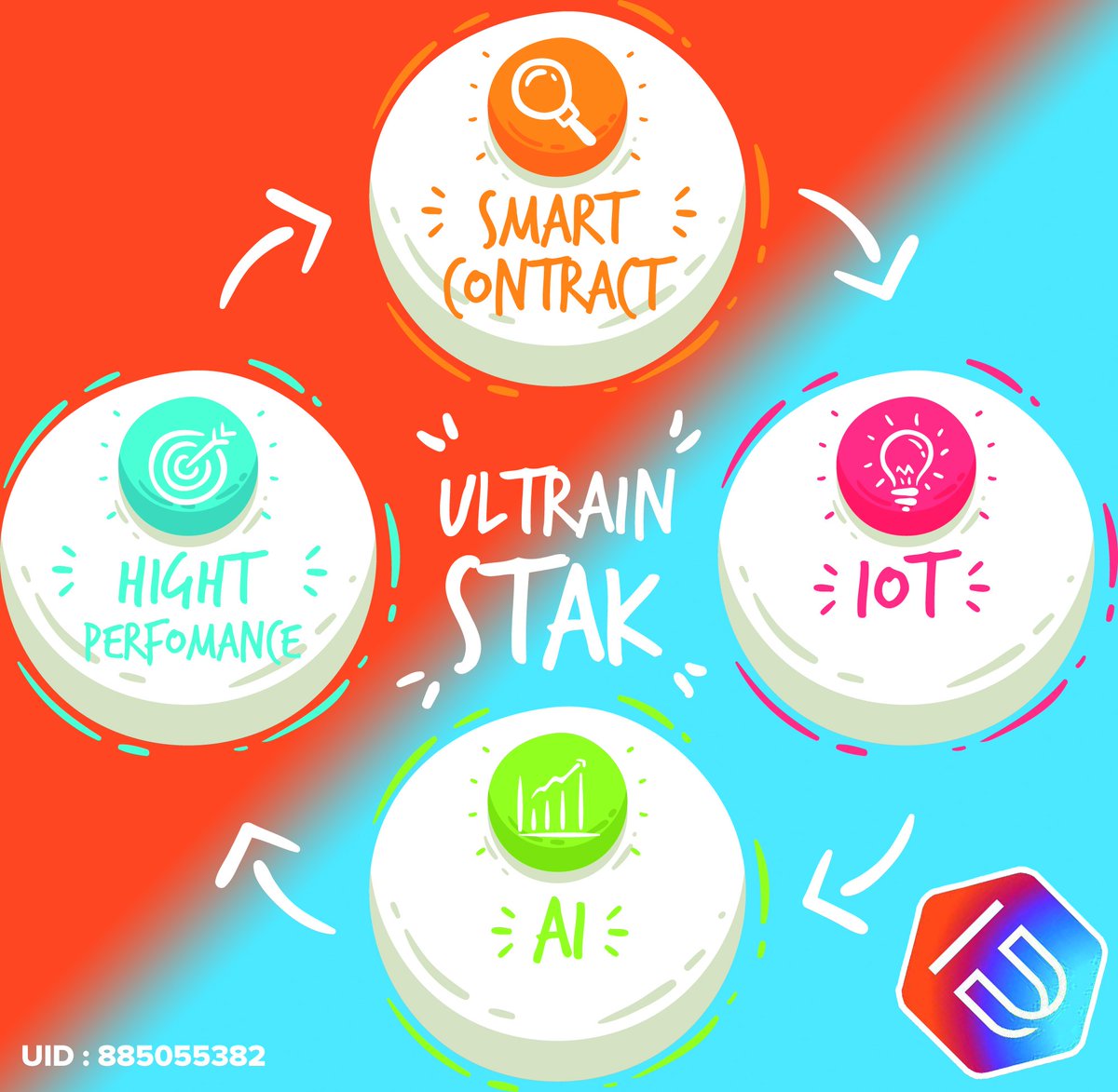 imndrn's tweet photo. I create infographic about https://t.co/grPySBcWv7 stack. @UltrainB and @EmmaUltrain good luck! My UID:885055382. https://t.co/Njns7odLNc