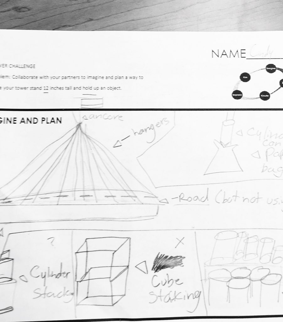 JackieKwon101's tweet photo. Made the mistake of proceeding to content without first explicitly building a culture of collaboration and team. 😱 So hard to move forward without! Ss self assessed their collaboration as they worked through various STEAM challenges @Herndon_ES @FCPSSTEAM #POG #backwardforward https://t.co/8JghVkx0jr