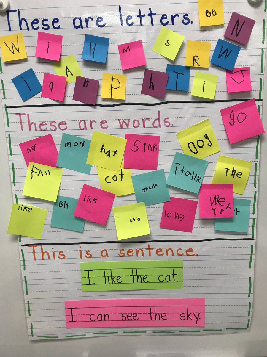 Letters Words Sentences Anchor Chart