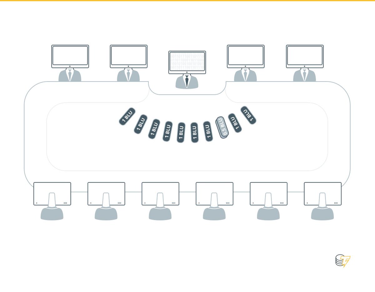 BR11 Token is an #Ethereum #ERC20-based smart contract digital token issued by BR11 through a Security Token Offering. What is a ERC-20 #Token then? Here's a simple explanation for that.  buff.ly/2IfAg1O via <a href="/Cointelegraph/">Cointelegraph</a> #SecurityTokens  #ICO #blockchain #smartcontract