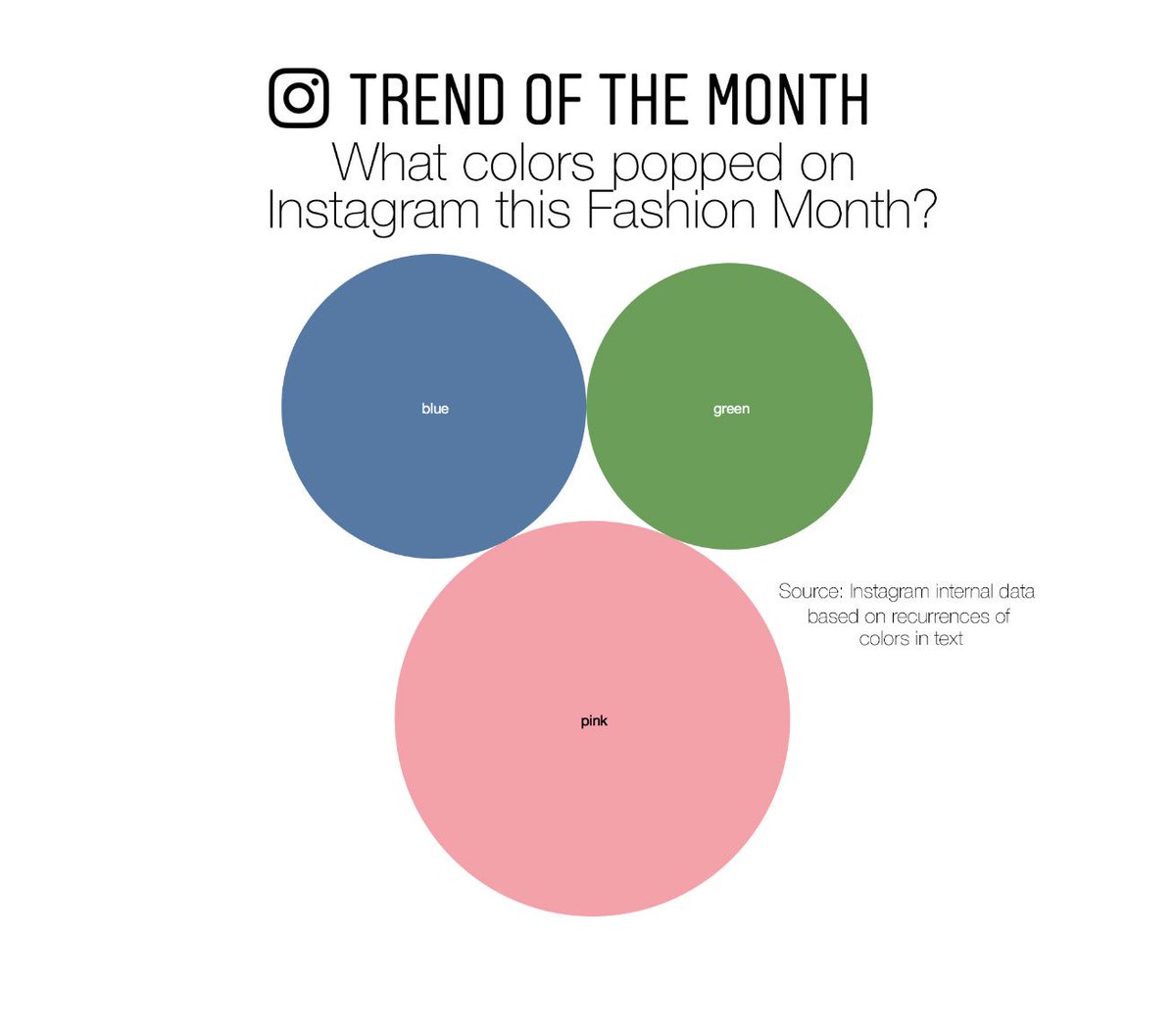 Looks like people were loving pink this Fashion Month 🌸👛💓💘