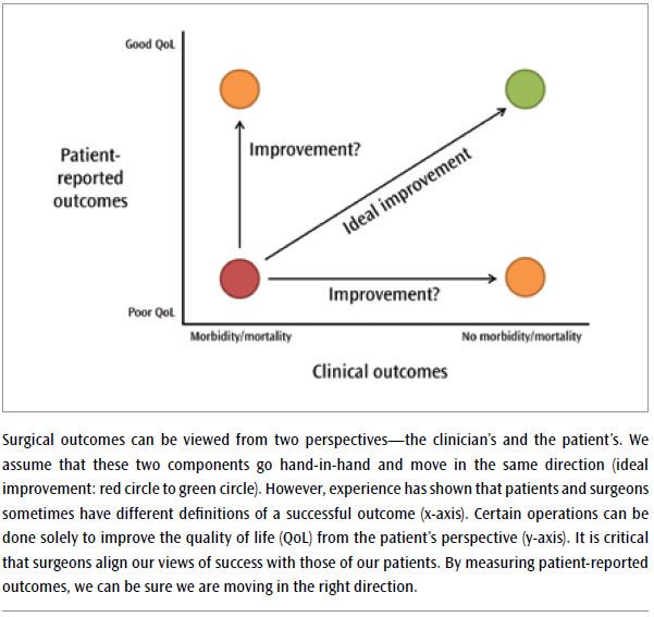 Something to consider during your weekend brunch - Remember role clinical role, clinical practice and industry purpose must be utilised your skill set for the benefit of QoL's #PatientOutcomes #alliedhealth #privatepractice  #diversionaltherapy #nursing #pharmacey #agewell